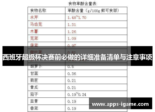 西班牙超级杯决赛前必做的详细准备清单与注意事项 西班牙超级杯决赛前必做的详细准备清单与注意事项