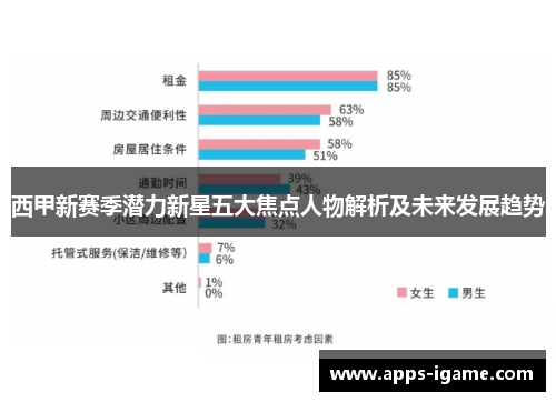 西甲新赛季潜力新星五大焦点人物解析及未来发展趋势 西甲新赛季潜力新星五大焦点人物解析及未来发展趋势
