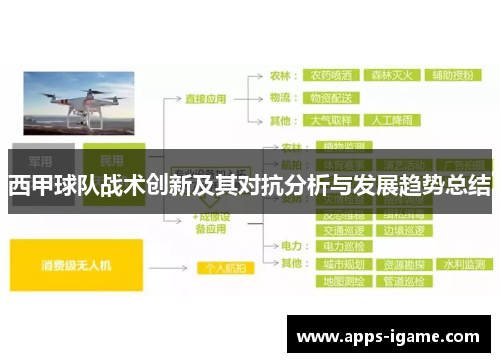 西甲球队战术创新及其对抗分析与发展趋势总结