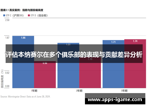 评估本纳赛尔在多个俱乐部的表现与贡献差异分析 评估本纳赛尔在多个俱乐部的表现与贡献差异分析