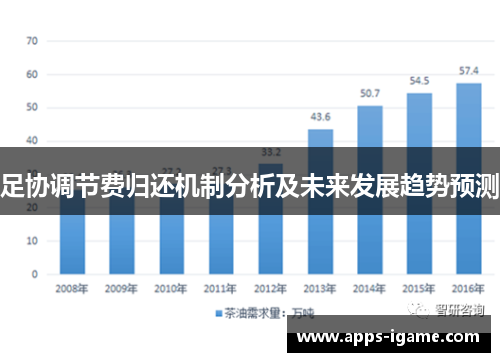 足协调节费归还机制分析及未来发展趋势预测 足协调节费归还机制分析及未来发展趋势预测