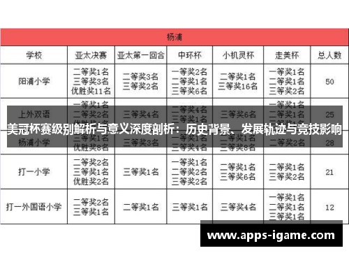 美冠杯赛级别解析与意义深度剖析:历史背景、发展轨迹与竞技影响 美冠杯赛级别解析与意义深度剖析:历史背景、发展轨迹与竞技影响