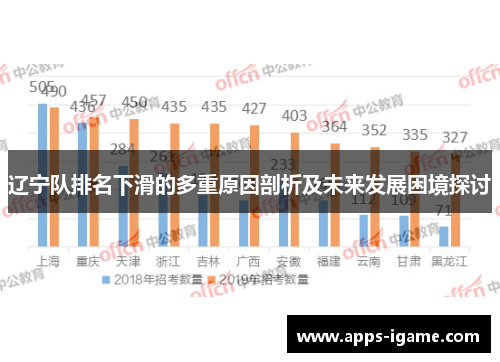 辽宁队排名下滑的多重原因剖析及未来发展困境探讨 辽宁队排名下滑的多重原因剖析及未来发展困境探讨
