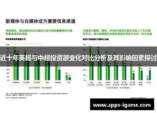 近十年英超与中超投资额变化对比分析及其影响因素探讨 近十年英超与中超投资额变化对比分析及其影响因素探讨