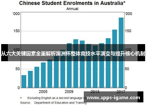 从六大关键因素全面解析澳洲杯整体竞技水平演变与提升核心机制 从六大关键因素全面解析澳洲杯整体竞技水平演变与提升核心机制