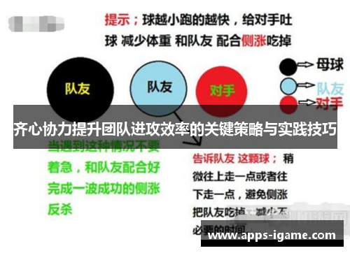 齐心协力提升团队进攻效率的关键策略与实践技巧 齐心协力提升团队进攻效率的关键策略与实践技巧