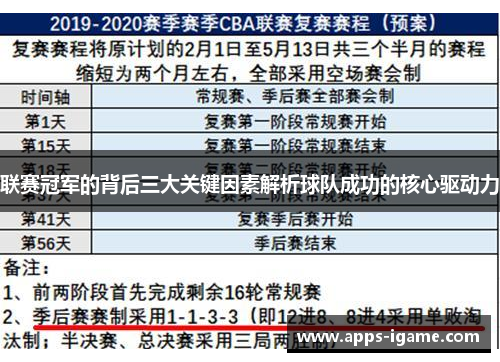 联赛冠军的背后三大关键因素解析球队成功的核心驱动力 联赛冠军的背后三大关键因素解析球队成功的核心驱动力
