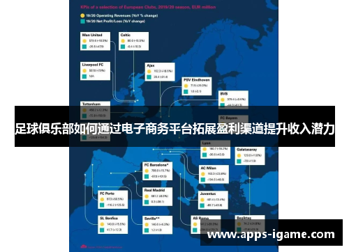 足球俱乐部如何通过电子商务平台拓展盈利渠道提升收入潜力 足球俱乐部如何通过电子商务平台拓展盈利渠道提升收入潜力