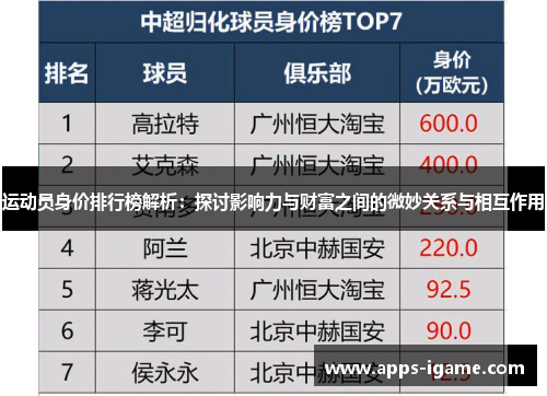 运动员身价排行榜解析：探讨影响力与财富之间的微妙关系与相互作用