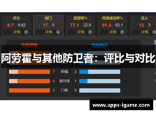阿劳霍与其他防卫者：评比与对比