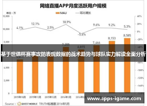 基于世俱杯赛事攻防表现数据的战术趋势与球队实力解读全面分析