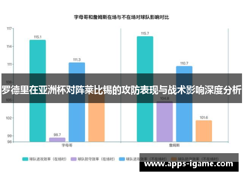 罗德里在亚洲杯对阵莱比锡的攻防表现与战术影响深度分析