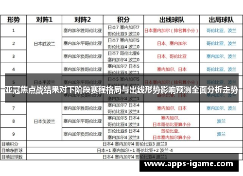 亚冠焦点战结果对下阶段赛程格局与出线形势影响预测全面分析走势