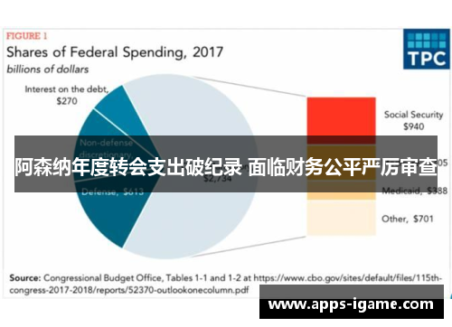 阿森纳年度转会支出破纪录 面临财务公平严厉审查 阿森纳年度转会支出破纪录 面临财务公平严厉审查